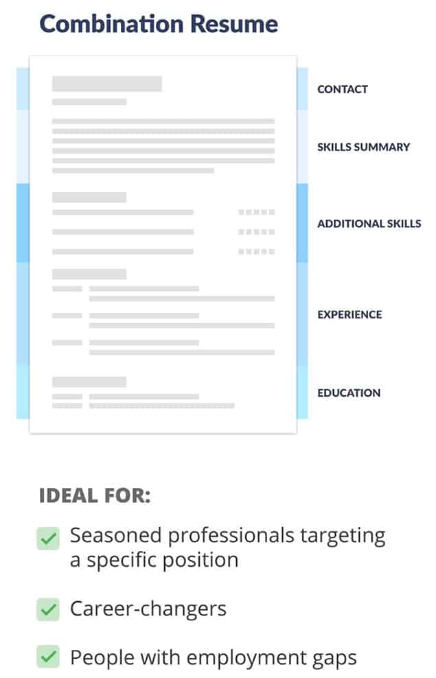 Combination Resume Format