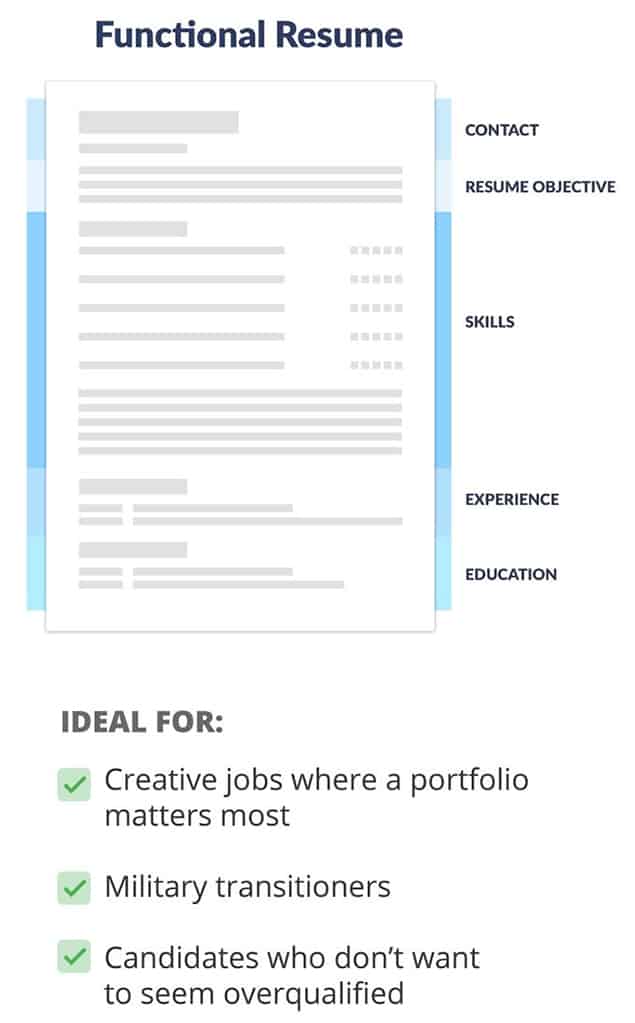 Functional Resume Format